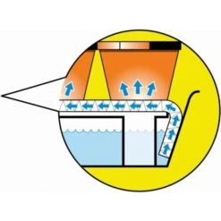 Bewateringstray Voor Op De Vensterbank - Ca. 75 × 17 × 4 Cm 7 Bewateringstray Voor Op De Vensterbank - Ca. 75 × 17 × 4 Cm -Fissler-winkel bewateringstray vensterbank 1490208506 1 600