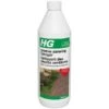 HG Groene Aanslagreiniger Concentraat - 1 Liter 1 HG Groene Aanslagreiniger Concentraat - 1 Liter -Fissler-winkel hg groene aanslagreiniger concentraat 1624956727 11 600